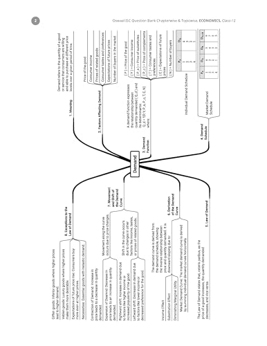 Image of ISC Question Bank Chapterwise & Topicwise Solved Papers Class 12 Economics For 2026 Exam