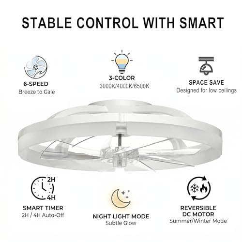 Ceiling Fan with Light, Flush Mount, Remote Control DROPS TO TO (MORE OPTIONS AVAILABLE) - image 2