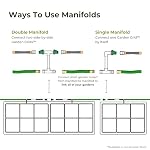 Garden Grid Manifold | Link Multiple Garden Grids | 17" Tall, Double Style - Image 4