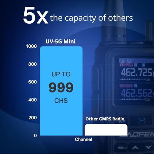 Image of [Chirp Compatible] Baofeng UV-5G Mini GMRS Handheld Radio with App Programming, Long Range Walkie Talkie GMRS Repeater Capable, with 8-Band Receiver, Dual PTT, 999 Channels, for Off-Road, 2 Pack