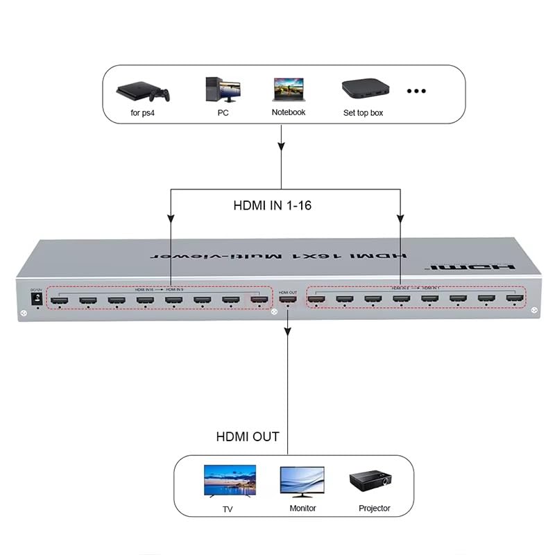 Image of HDMI Multi viewer 1080P 16X1 HDMI Quad Screen Multi-viewer Splitter 16 in 1 Out Seamless multiviewer 16 Display Screen Divider (HDMI 16x1 Multi-Viewer)