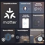 SONOFF B0G25KSZLM lato 2