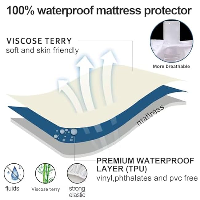 Moonsea Crib Mattress Protector Waterproof,Mattress Cover Protector, Smooth Top Mattress Protector for Kids, Breathable Skin Friendly and Noiseless Fitted Sheet,Viscose Terry Top,1 Pack
