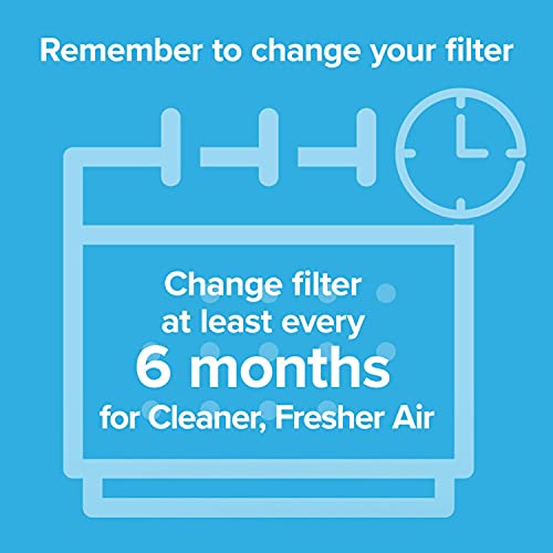 Filtrete Air Purifier Filter, Allergen Reduction HEPA-Type Air Filter, 4-Pack, Size 9.96 in. x 4.69 in., Works with Filtrete FAP-TT-ADH device by Filtrete - Used condition - Image 6