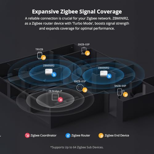 Image of Ledgebit ZBMINIR2 Zigbee Smart Switch | Compact 10A In-Wall Module | Detach Mode & Delay Power-On | Alexa Compatible | Requires Zigbee Hub