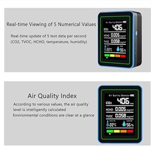 Luftqualitätsmonitor für Innenräume: Temperatur- und Feuchtigkeitssensor mit CO2, TVOC, HCHO, professioneller tragbarer Detektor, 5-in-1-Luftqualitätsmesser für Zuhause, Büro, Schule, Hotel