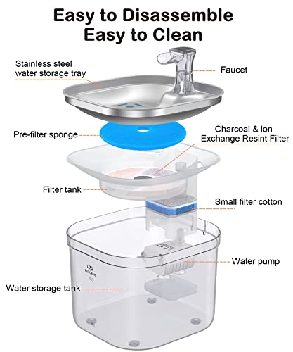Petcado Stainless Steel Automatic Water Fountain 67Oz/2.0L, Ultra-Quiet Cat Fountain Drinking Bowl Cat Water Dispenser For Cat Dog With Filter&Sponges #TOP1