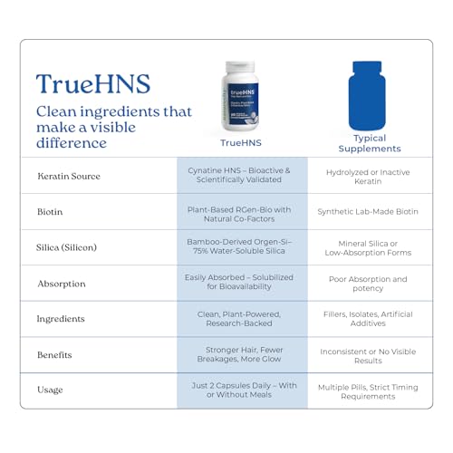 NatureCity True-HNS Hair & Nails Supplement