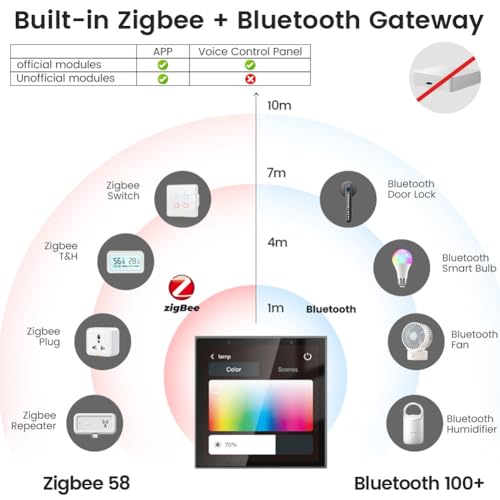 Tuya Smart Home panneau de commande tactile 4 pouces et interrupteur vocal mural