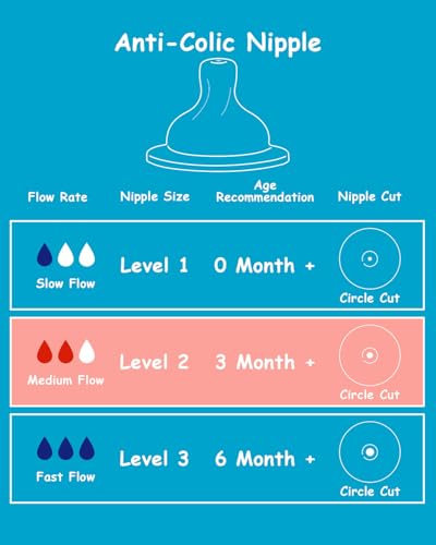 Image of Silicone Nipple for Dr. Brown's Natural Flow Level 2 Wide-Neck Baby Bottle, 3m+, Medium Flow, 6 Count