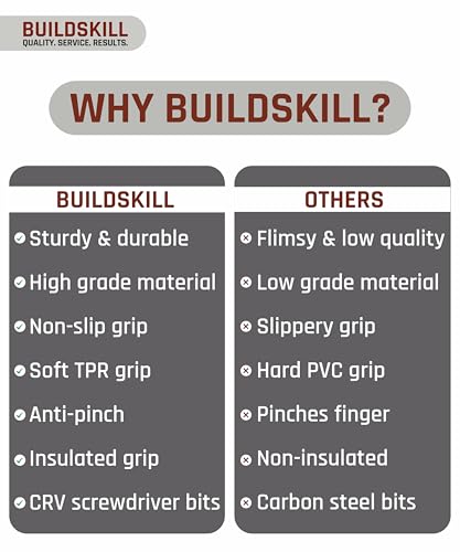 Image of Buildskill Intermediate Tool Kit for Home Use Multipurpose, Compact Tool Set, Portable Tool Box With All Tools, Hardware Items For Home, Screw Driver Tool Set Kit, Tool Box For Home Use (Set of 19)