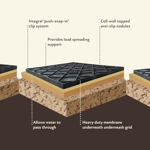 6x6 GARDEN SHED BASE GRID = FULL ECO KIT 1.84m x 1.7m + HEAVY DUTY MEMBRANE PLASTIC ECO PAVING BASES & DRIVEWAY GRIDS