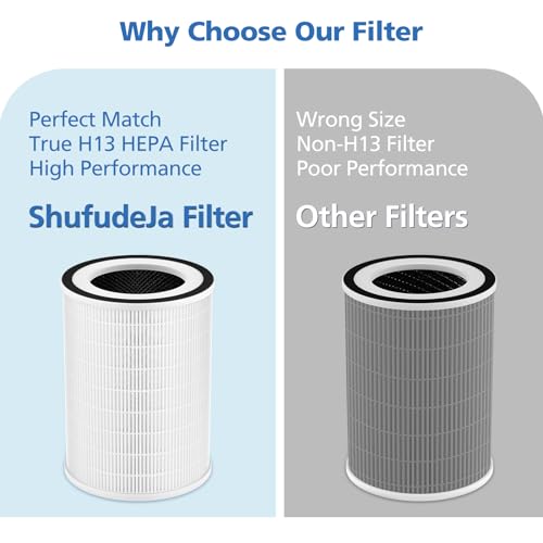 True HEPA KILO Filter For Afloia KILO, KILOPLUS, KILOPRO, MIRO, MIRO PRO and for MORENTO MR-Kilo, Kalo Air Purifier, 360° 3-Stage Filtration for Home Bedroom Large Room Odor Dust Pollen Smoke, 2 Pack