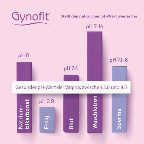 Gynofit Milchsäure Vaginalgel 30ml zur pH-Wert Regulierung