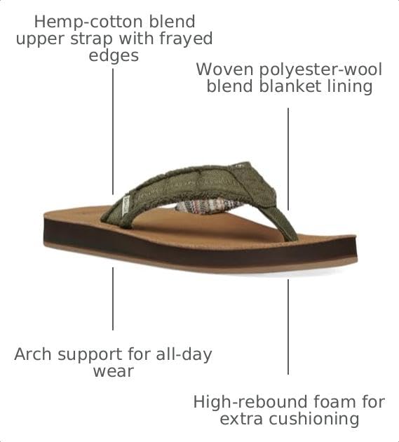 Image of Sanuk Fraid Not Mens Flip Flops - Lightweight Beach Sandals