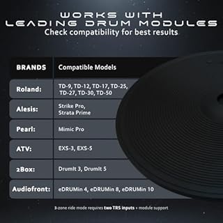 Lemon 18” Triple-Zone Electronic Crash/Ride Cymbal Pad with Choke – Large 3-Zone Ride with Bell for Electronic Drum Kits