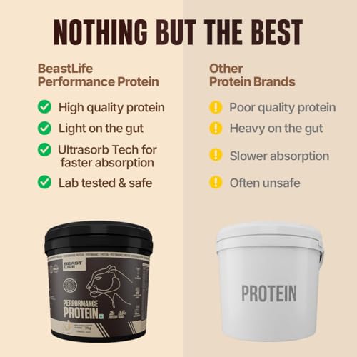 Image of BeastLife Performance Yeast Protein Powder | 25g Protein | Malai Kulfi|NABL Lab Certified | High Absorption for Muscle Growth |Smooth & Light, Easy to Digest with Ultrasorb Tech|5.64g BCAA | Best For Gut | Beta Glucan | Improves Immune Function | 4 Kg