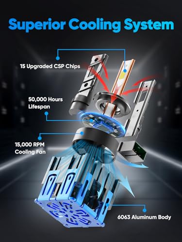 Image of rimthin D1S D1R Bulbs, 30000LM 600% Brightness, 6000K Cool White, Xenon HID Replacement Bulbs, Plug and Play, Pack of 2