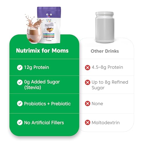 Little Joys Nutrimix for Mothers 400g |12g Plant Protein | Boosts Energy, Supports Digestion, Immunity & Brain Development | Nutritionist Approved |Ragi, Bajra, Jaggery, Oats, Digestive Enzymes & Nuts | Chocolate Flavour