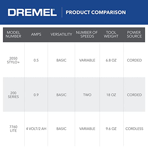 Dremel 2050-30 Stylo+ Versatile Craft Rotary Tool Kit With 30 Accessories, Ideal For Wood Carving, Glass Etching, Jewelry Making And More Craft Projects #TOP7