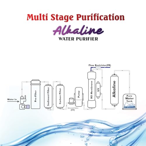 Image of Aqua Pearl RO Water Purifier Bio Alkaline Minerals | 12L RO+UV+Bio-Alkaline +TDS Control+UV Purified Water with Goodness of RO Water Purifie | 8 Stage Purification | 20 LPH | 1-Year Warrantya