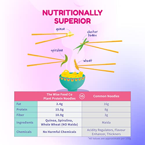 The Wise Food Co - Plant Protein Noodles With Spirulina & Quinoa | Natural Protein, Artificial Flavours Or Preservatives| Serves 3-4/Pack (Plant Protein Noodles, 1), Preservative Free, 230 Gram