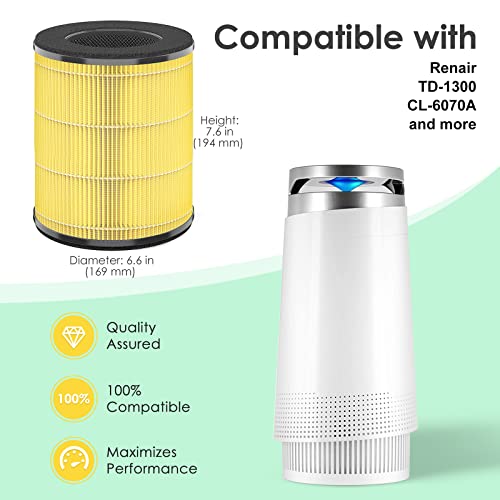 Image of [Pet Care] Replacement Filter Compatible with Tenergy Renair TAP01, Cool-Living CL-6070A, Beaba, Tredy TD-1300, 3-in-1 H13 True HEPA Filters, Yellow 2-Pack