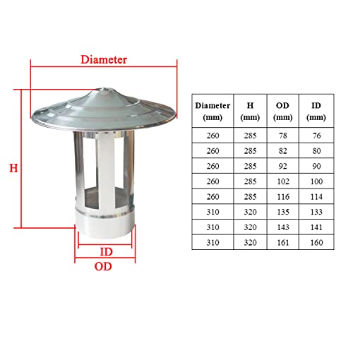 Kaminabdeckung schornsteinabdeckung regenhut edelstahlschornstein kaminaufsatz schornsteinhaube regenhaube ofenrohr
