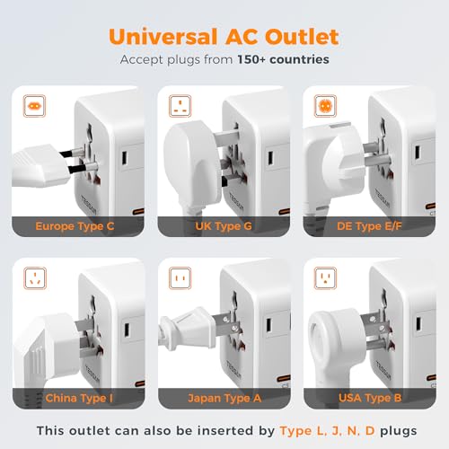 Image of TESSAN Universal Travel Adapter 65W GaN, International Power Adapter | Extra 2 Prong AC Outlet, 5 USB Ports (3 USB C), Worldwide Plug Adaptor, US to Europe UK Australia Ireland, Type C G A I