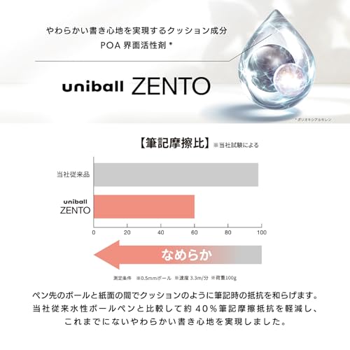 Image of uniball ZENTO UBRZ07.33 Water Based Ink Refill 0.7mm Medium Nib Blue Compatible with Uniball Zento Pens - UBRZ07.33 (Pack of 10)