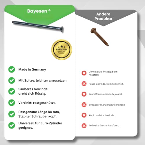 Standard Zuverlässige Zylinderbefestigung: Stulpschraube M5 x 80 mm Zur Zylinder Befestigung, Gewinde mit Spitze, verzinkt