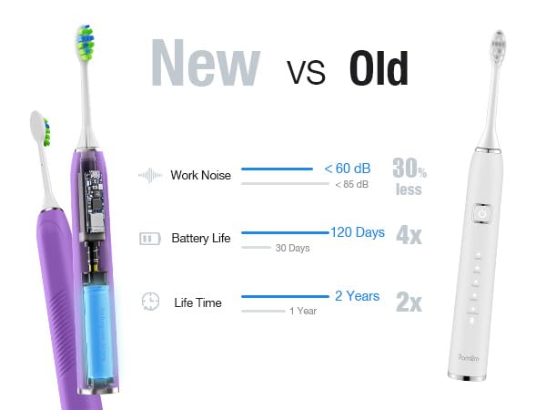 Image of 7AM2M Sonic Electric Toothbrush for Adults,Type-C Charging Run for 120 Days