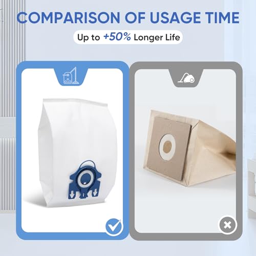 Replacement Airclean GN 3D Bags Compatible with Miele Classic C1, Complete C1, Complete C2, Complete C3, S227/S240, S270,S400,S2,S5,S8 Series Canister Vacuum Cleaner (6 Pack Dust Bags + 2 Set Filters)