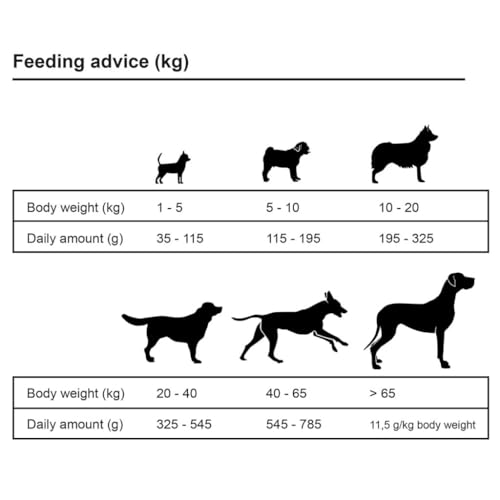 JUDYY Premium-Trockenhundefutter Adult Sensitive Lamb & Rice 15 kg, Hundefutter Trocken, Dog Food, Hundefutter Aufbewahrung