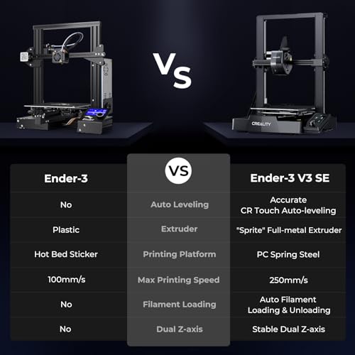 Creality Ender 3 V3 SE 3D Printer, 250mm/s Faster Printing Speed CR Touch Auto Leveling Sprite Direct Extruder Dual Z-Axis Auto Filament Loading Ender 3D Printer Print Size 8.66x8.66x9.84 inch 8 Creality Ender 3 V3 SE 3D Printer, 250mm/s Faster Printing Speed CR Touch Auto Leveling Sprite Direct Extruder Dual Z-Axis Auto Filament Loading Ender 3D Printer Print Size 8.66x8.66x9.84 inch - Image 6