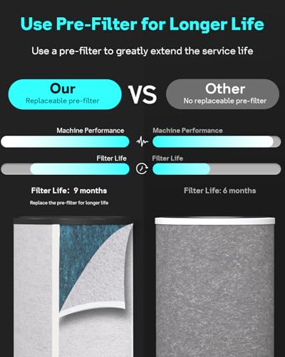 True HEPA HP201 HP202 HP302Filter Replacement for Shark HP200 Series & HP300 & HC500 Series HP300, HP301, HP305,HC501 HC502 UA205 Air Puri-fier MAX,3-in-1 H13 Grade Filter, Part #HE2FKBAS, HE2FKBASMB