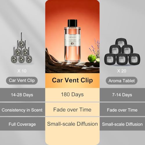 Image of Amor Lyris 2 Packs Essential Oil Refill for Smart Car Air Freshener, 3.5OZ Car Diffuser Refill, Aromatherapy Perfume Refill (4-8 Months Use), Natural Plant Extracts, Mahogany Teakwood