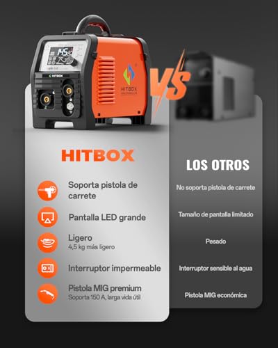 Miniatura 6 de Hitbox Máquina De Soldar 145a 220v 4 En 1 Soldador De Hilo Sin Gas Mig Mma E-Hand Lift Tig Spool Gun Soldadora Inversor Igbt,Pantalla Led Acero Al 0.8-1.0mm Para Soldar Aleación, Acero, Hierro