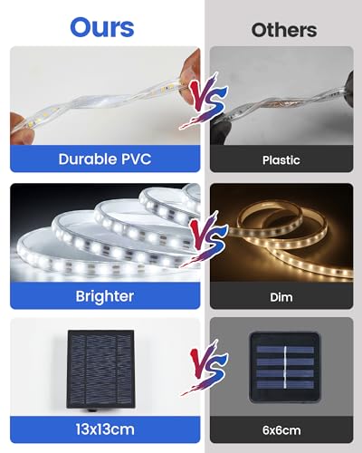 Tira LED solar blanca 32.8 pies impermeable para exteriores miniatura 6
