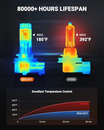 Image of SEALIGHT H11 /H16 /H8 Yellow LED Fog Light Bulb, 18000LM Ultra Bright Yellow Fog Lights, IP68 Waterproof Injection Sealed,Long Lifespan 80000 Hours, 1:1 Mini Size Easy Install, Pack of 2