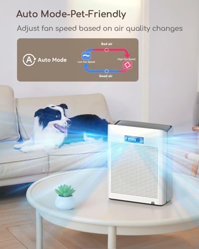 afloia air purifier for home large room bedroom up to 2000ft with pm25 air quality monitor smart auto mode washable pre filter cleaner for pet europa 20