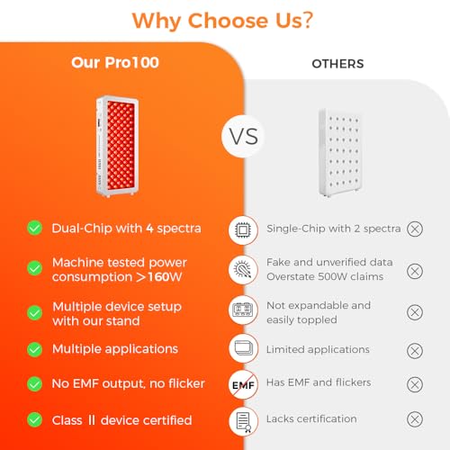 Image of BestQool Red Light Therapy for face Body, 4 Wavelengths Infrared Red Light Therapy Panel, 100 Elite Grade Dual Chip LEDs, High Power Infrared Light Therapy Lamp, Modular Design. 160W