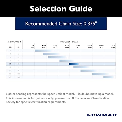 Image of Lewmar Stainless Steel Epsilon Anchor for Power and Sailboats
