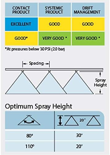 Pack of 6 - TeeJet Extended Range Flat Spray Tips Gray 80° Polymer w/SS Insert XR8006VS