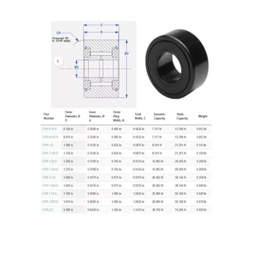 AJANTA INDUSTRIAL CYR-7/8-S, 7/8