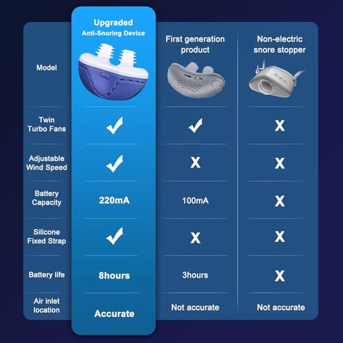 Anti Snoring Devices[Upgraded] - Snoring Solution - Mini Anti Snoring Sleep Aid - Variable Speed Mini Anti Snoring - Blue004 - Thumbnail 2