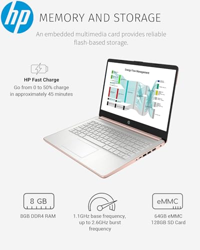 HP 14インチラップトップコンピューター