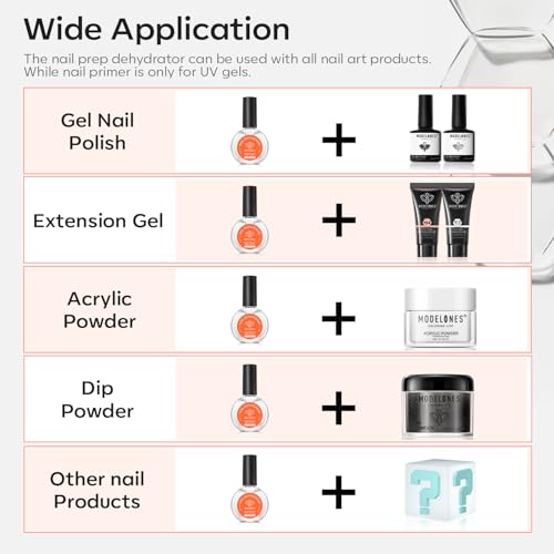 Image of modelones Nail Dehydrator, 30 ml Nail Prep Dehydrator for Press Ons /Acrylic Nails /Gel Polish, Acid Free Natural Prep Dehydrate Acrylic Supplies