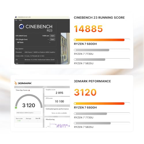 Image of N2 Pro Ryzen 7 6800H (Beats 7640HS /7730U) Mini Gaming PC | 32GB 5600MT /s DDR5 (Better Than LPDDR5X) | 1TB PCIe4.0x4 SSD, 2.5 Gigabit LAN /Wi-Fi 6E / BT 5.2 /11 Pro OS / 8K USB4 / AX210