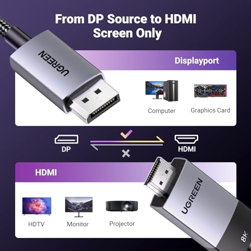 Image of UGREEN 8K@60Hz 4K@240Hz Active DisplayPort to HDMI Cable, 2M